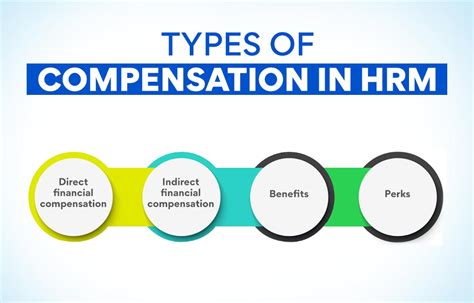 compensation training for hr professionals|Human Resources: Compensation and Benefits .